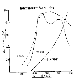 �H�p���̂�ߋ@ �����Y ���̎_���ɂ���