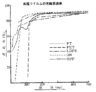 �H�p���̂�ߋ@ �����Y ���̎_���ɂ���